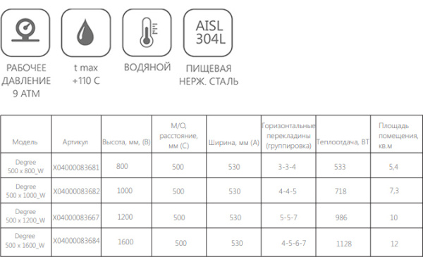  Ravak Degree 53 100 интернет магазин сантехники BATHPOINT